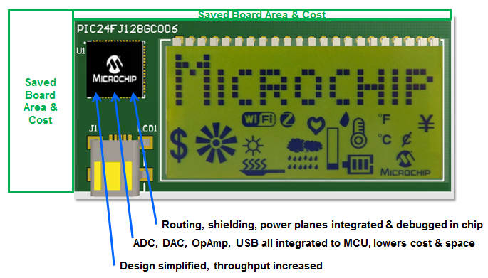 Microchip Technology 智能模拟 PIC